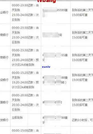 如何查询逾期账单明细表的详细步骤与方法，以全面解决用户可能遇到的问题