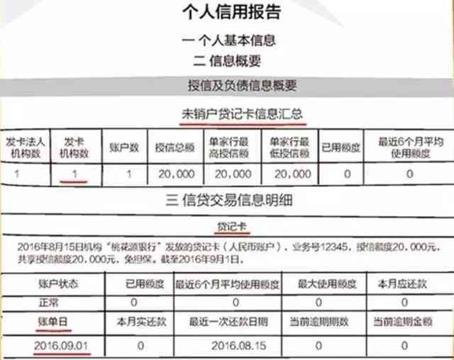 了解逾期信用卡明细记录的详细步骤与信用报告关联