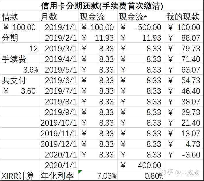 信用卡免息期计算方法及如何更大化利用