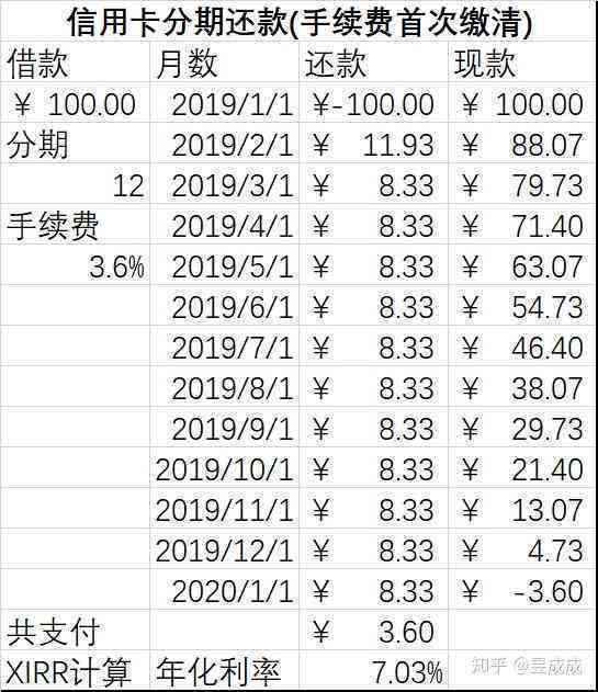 信用卡免息期计算方法及如何更大化利用