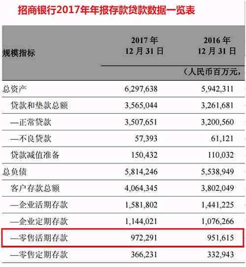 兴业消费金融逾期一年：协商还款、起诉后果与处理方法