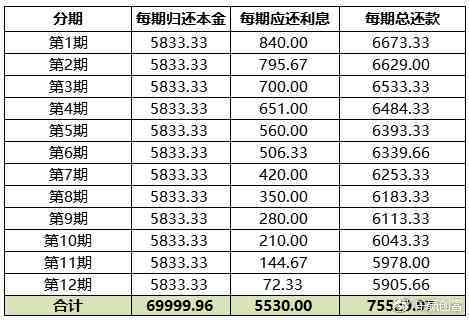 借呗4万额度可借多少网商贷？如何更大限度地利用借呗资金进行网商贷申请？