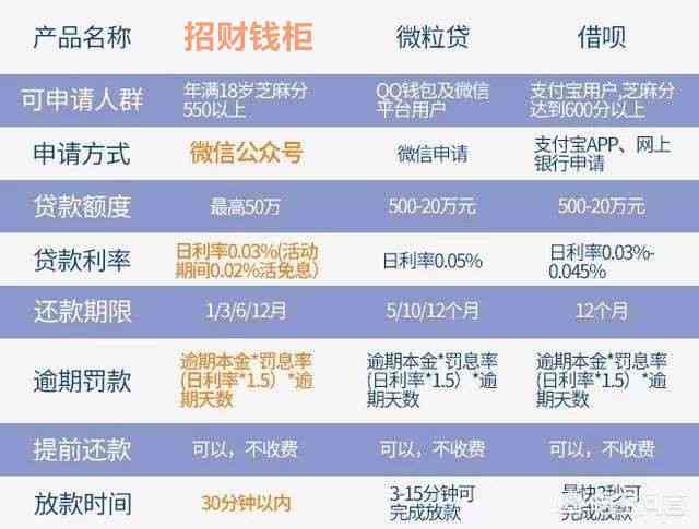 借呗四万额度：人数多寡、评价与占比