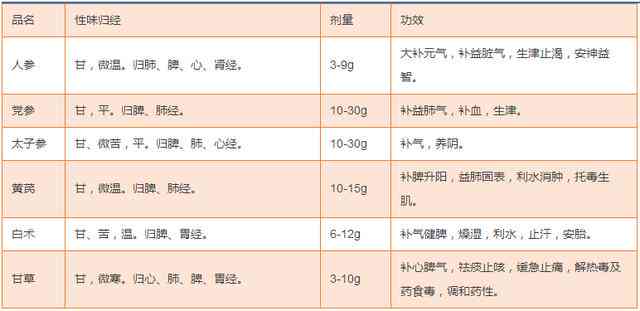 普洱茶的功能与作用禁忌：功效、禁忌及副作用，完整列表请查阅。