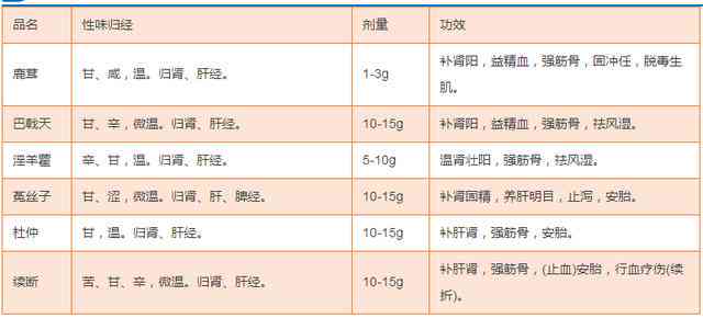 普洱茶的功能与作用禁忌：功效、禁忌及副作用，完整列表请查阅。