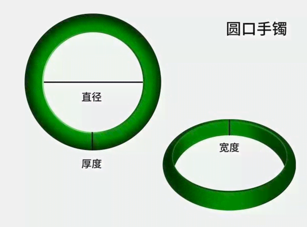 翡翠戒指尺寸不合适怎么办？如何选择合适的戒圈尺寸？