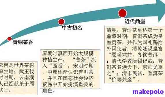 探究普洱茶的香味变化：从几年到时间的因素分析