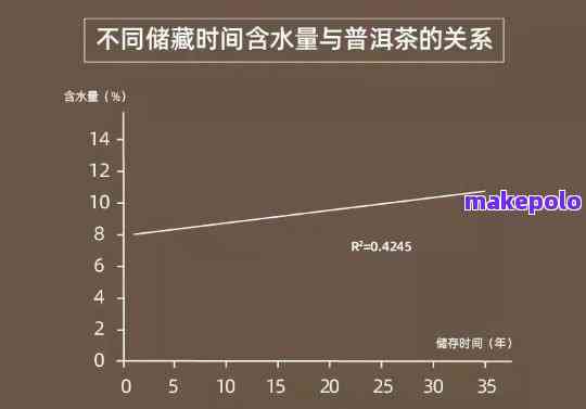 探究普洱茶的香味变化：从几年到时间的因素分析