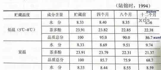 熟普洱茶的理想存度与湿度：一份详细的指南