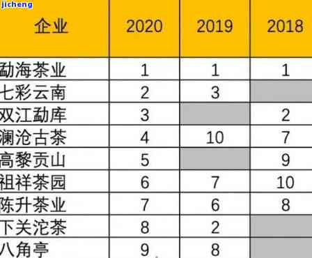 龙园号普洱茶简介价格、产品目录及用户评价，了解龙园号的品质和口碑