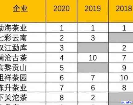 班章古茶林春茶普洱茶：勐海云南排行中的老班章精选茶叶