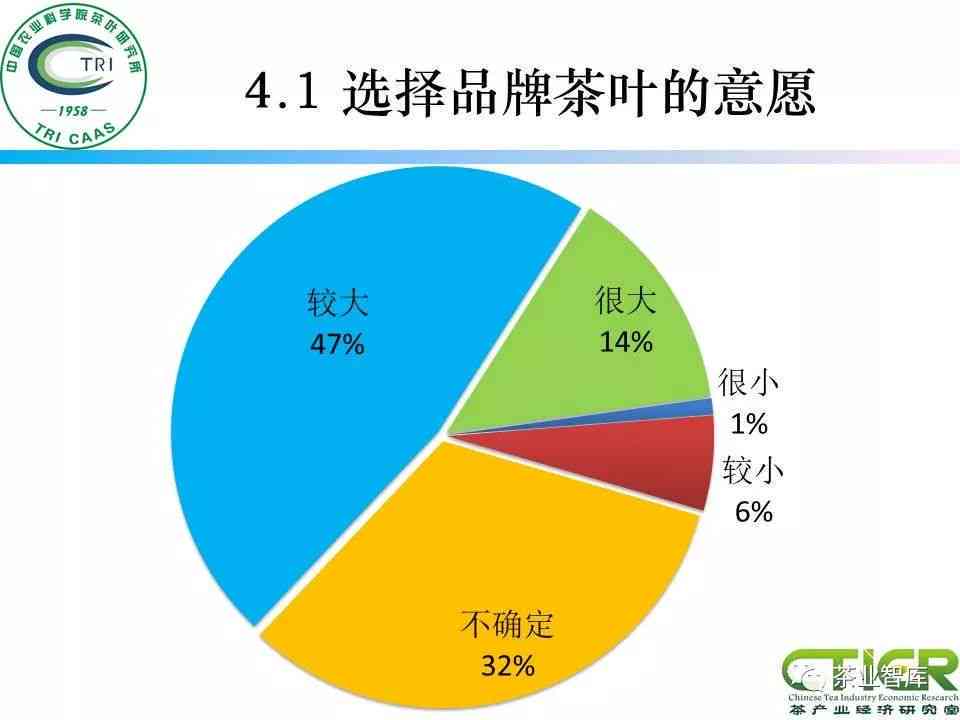 探索普洱茶陈化艺术：揭示陈化方法与关键因素