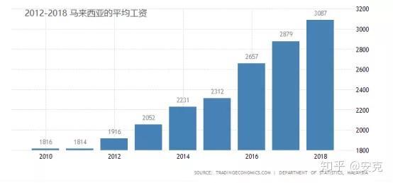 马来西亚茶叶市场分析与：探索马来西亚茶叶蛋的市场前景