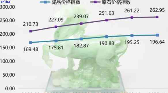 翡翠戒面市场价格分析：批发与零售差异、影响因素探讨