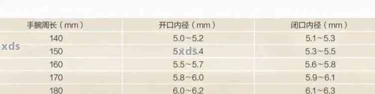 精确测量翡翠戒指尺寸对照表，轻松掌握内径、圈口与大小的关系