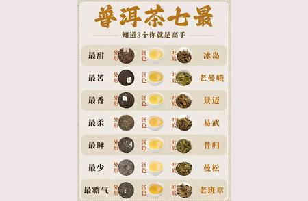 全面解析：新普洱茶品种排名，收藏必知的五大理由与挑选技巧