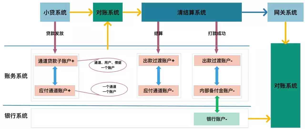 平安普逾期贷款：高风险应对策略与解决办法