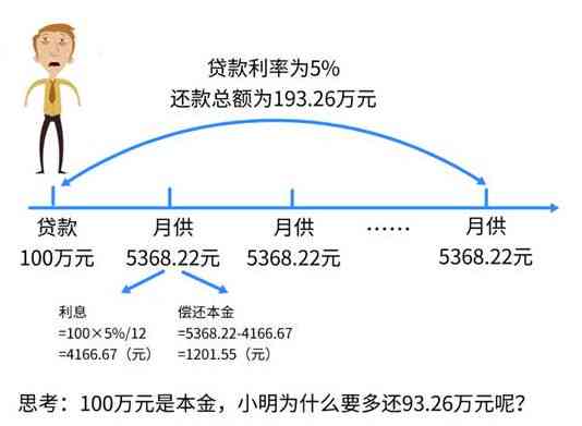 中原永续贷利息计算方法详解：全面解析影响因素及如何操作