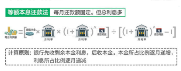 中原永续贷利息计算方法详解：全面解析影响因素及如何操作