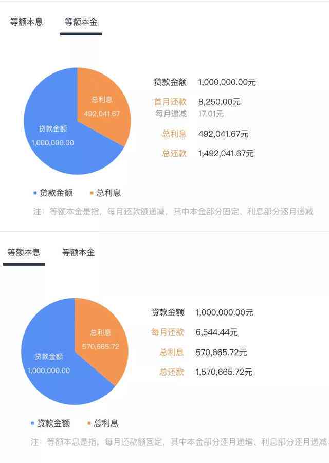 中原永续贷利息计算方法详解：全面解析影响因素及如何操作