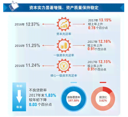 中原永续贷利息计算方法详解：全面解析影响因素及如何操作