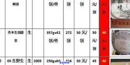 限量版普洱茶饼价格表大全：收藏价值与珍藏版礼盒详情