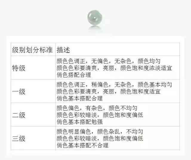 和田玉与翡翠的颜色等级分层表：详细解读各类别的独特魅力