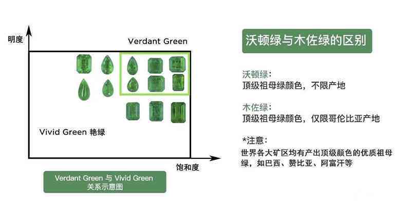 全面解析：玉石颜色等级划分标准与参考，解答用户关于玉石颜色的所有疑问