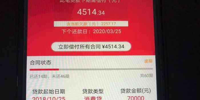 逾期的捷信贷款问题：究竟是怎么回事，还有什么解决办法吗？