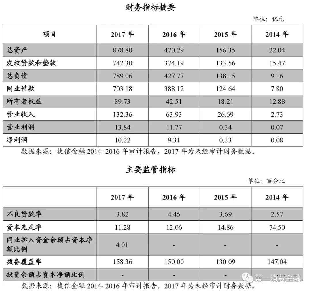 捷信逾期还款后，如何重新获得贷款资格？解决您可能遇到的问题