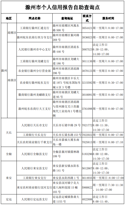 兴业银行逾期4天：影响信用、报告显示、利息退还、电话解释及法律移交