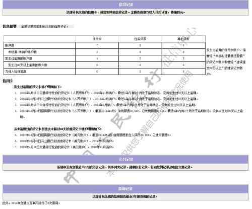 兴业银行逾期4天：影响信用、报告显示、利息退还、电话解释及法律移交