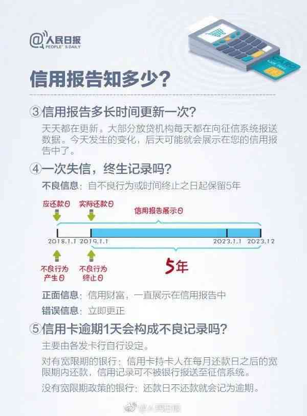 兴业银行逾期4天是否会上系统？影响有哪些及如何解决？