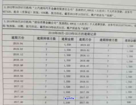 逾期还款的捷信账单：全面解决方案与应对策略