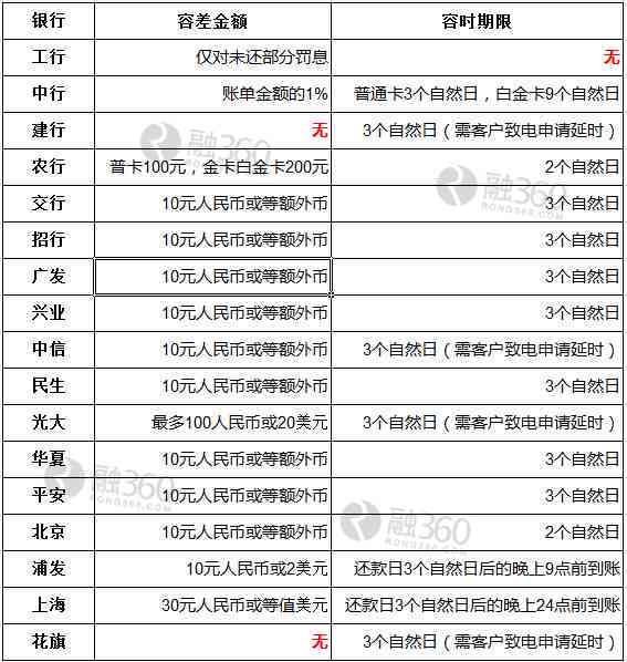 如何准确计算信用卡逾期利息：一份详细指南