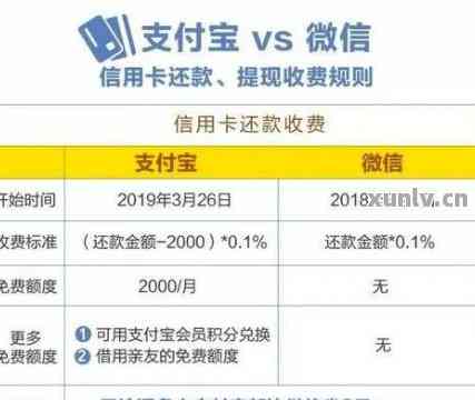 信用卡限制还款次数怎么办理：详细指南与手续解析