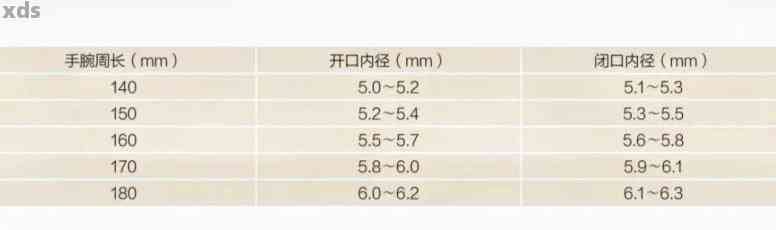 精确测量！翡翠戒指尺寸对照表与圈口测量教程