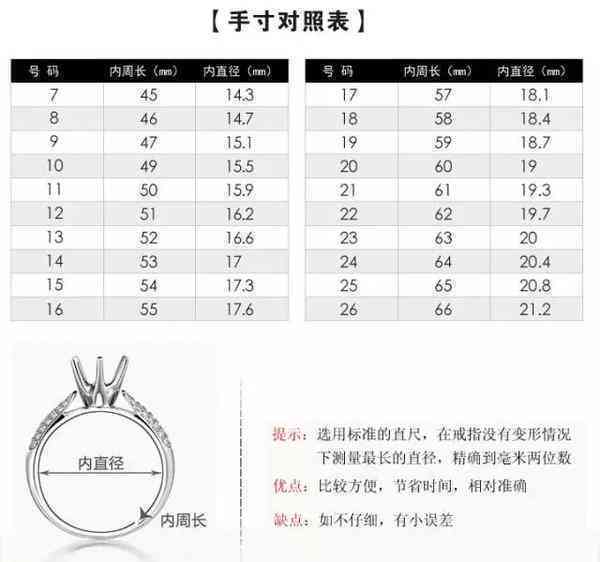 男戒圈口尺寸选择指南：了解各种尺寸及其适用场合，帮助您做出更佳决策