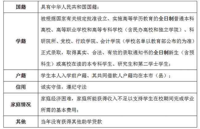 时光分期还款宽限期政策详解：用户可享受多长时间的还款宽裕时间？