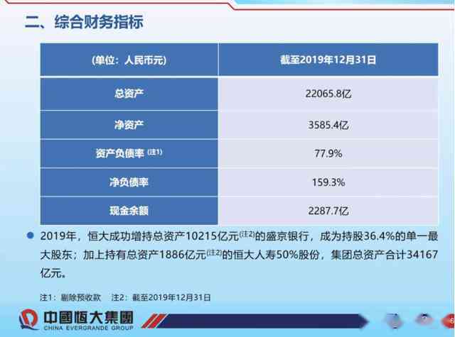 如何有效管理负债并在规定时间内还清4万？分享实用建议和策略！