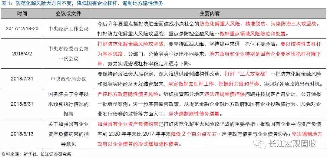 如何有效管理负债并在规定时间内还清4万？分享实用建议和策略！