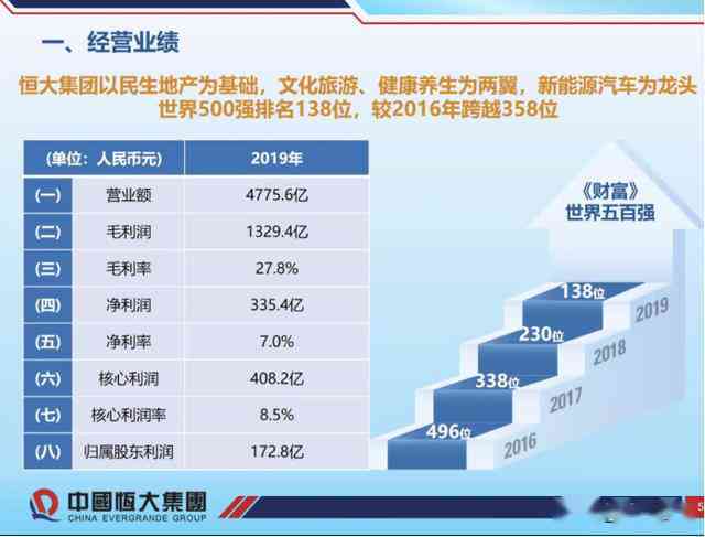 如何有效管理负债并在规定时间内还清4万？分享实用建议和策略！