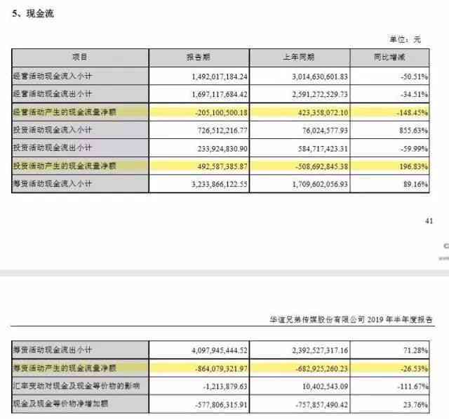 负债四万多久能还清贷款买房，负债4万多久能还清，负债四万能申请贷款么