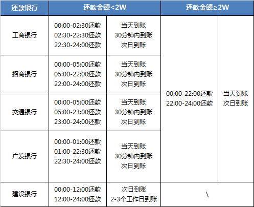 周末信用卡还款时间与逾期处理策略分析