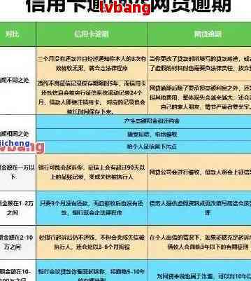 信用卡逾期还款全攻略：如何处理银行发出的逾期短信并按时还款