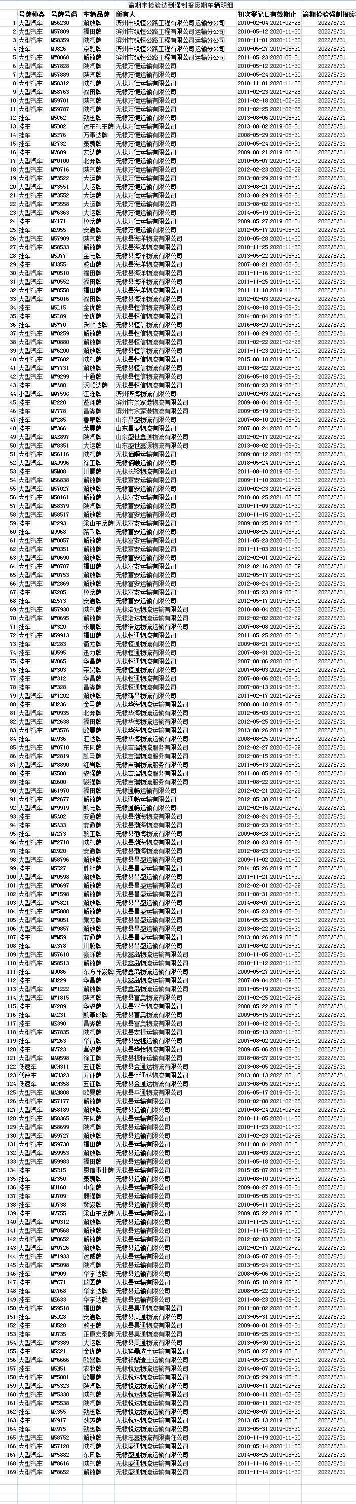 信用卡协议还款违约一天后，如何处理并避免协议作废？