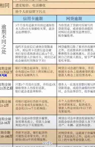 2020年信用卡违约：原因、影响、解决方案和预防措全解析