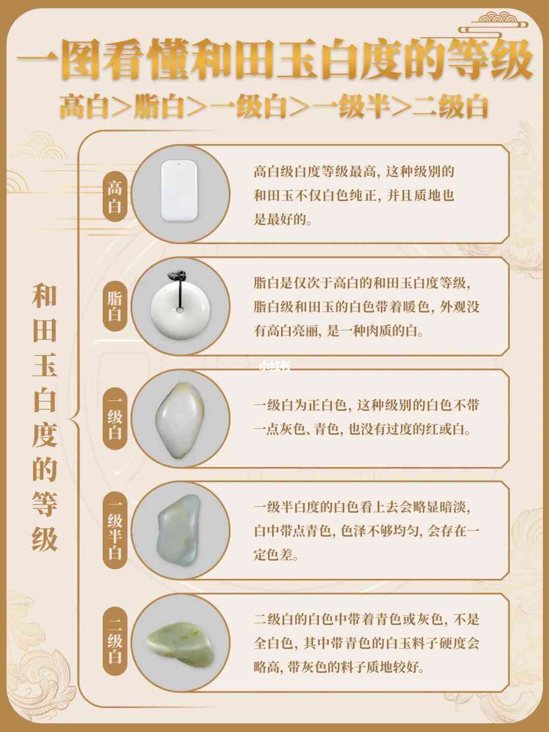 教你如何看和田玉的白度等级划分