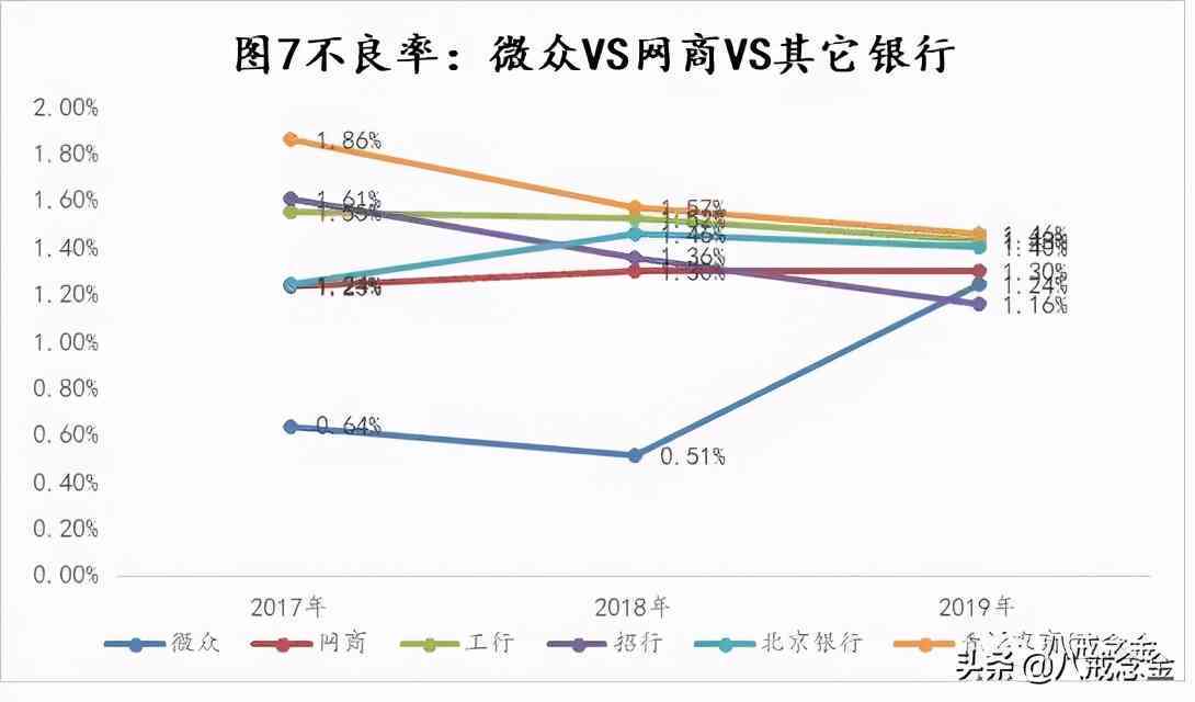 微粒贷逾期页面显示清偿还款，微众银行会起诉吗？座机号和也会显示吗？