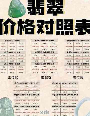 镶嵌翡翠戒面加工定制价格表，想知道价格吗？只需多少？